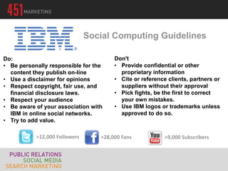 Do:
• Be personally responsible for the
content they publish on-line
• Use a disclaimer for opinions
• Respect copyright, fair use, and
financial disclosure laws.
• Respect your audience
• Be aware of your association with
IBM in online social networks.
• Try to add value.
Social Computing Guidelines
>12,000 Followers >28,000 Fans >9,000 Subscribers
Don't
• Provide confidential or other
proprietary information
• Cite or reference clients, partners or
suppliers without their approval
• Pick fights, be the first to correct
your own mistakes.
• Use IBM logos or trademarks unless
approved to do so.
 