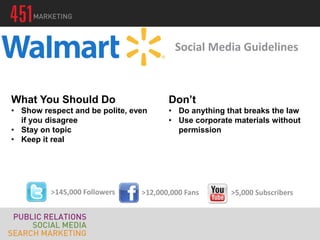 Social Media Guidelines
>145,000 Followers >12,000,000 Fans >5,000 Subscribers
What You Should Do
• Show respect and be polite, even
if you disagree
• Stay on topic
• Keep it real
Don’t
• Do anything that breaks the law
• Use corporate materials without
permission
 