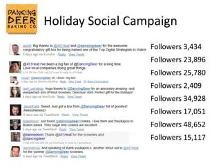 Holiday Social Campaign
Followers 3,434
Followers 23,896
Followers 25,780
Followers 2,409
Followers 34,928
Followers 17,051
Followers 48,652
Followers 15,117
 