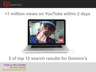 >1 million views on YouTube within 2 days
5 of top 12 search results for Domino’s
 