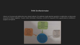 İHAK Sınıflandırmaları
Udemy ve Coursera gibi platformlar aracı olarak kullanılır. Bu platforlar üyelik işlemleri gerektirir ve eğitimciler ve öğrenenler
arasında bir iletişim sağlarlar. Yousef, chatti, Schroeder, Wosnitza, cvd (2014), Kapsamlı İHAK uygulamalarının özelliklerini
aşağıda vermişlerdir.
 