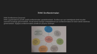 İHAK Sınıflandırmaları
İHAK Sınıflandırma Çerçevesi
İHAK uygulamalarına yönelik çeşitli sınıflandırmalar yapılabilmektedir. Sınıflara ayrı ayrı bakıldığında farklı boyutlar
üzerinde durulduğu görünmektedir. Ancak temel mantığın anlaşılabilmesi için sınıflandırmalara bir bütün olarak bakılması
gerekmektedir. Aşağıda sınıflandırmalara yönelik bir çerçeve verilmiştir.
 