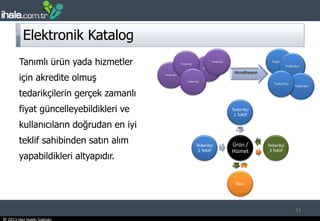 Elektronik Katalog11TedarikçiTedarikçiTedarikçiTedarikçiTedarikçiTedarikçiTedarikçiTedarikçiTedarikçiTanımlı ürün yada hizmetler için akredite olmuş tedarikçilerin gerçek zamanlı fiyat güncelleyebildikleri ve kullanıcıların doğrudan en iyi teklif sahibinden satın alım yapabildikleri altyapıdır.  Akreditasyon