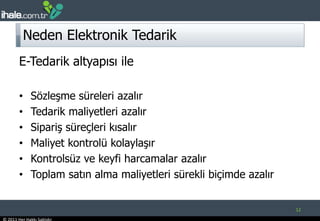 Neden Elektronik Tedarik E-Tedarik altyapısı ileSözleşme süreleri azalırTedarik maliyetleri azalırSipariş süreçleri kısalırMaliyet kontrolü kolaylaşırKontrolsüzve keyfi harcamalar azalırToplam satın alma maliyetleri sürekli biçimde azalır12