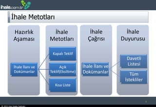 İhale Metotları6