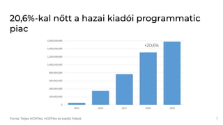 Ihász Ingrid: A hazai programmatic piac trendjei. Evolution, 2020.03.