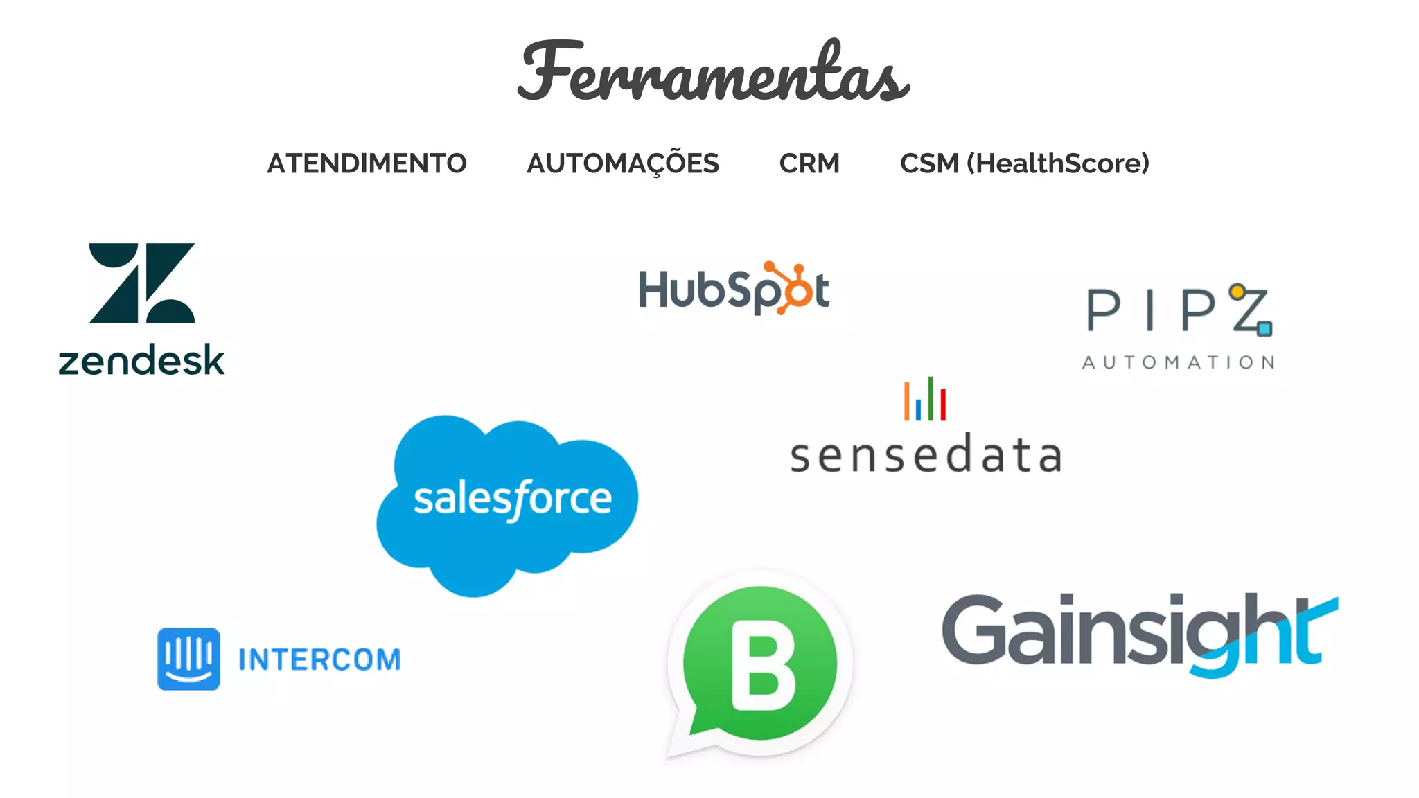 Ferramentas
ATENDIMENTO AUTOMAÇÕES CRM CSM (HealthScore)
 