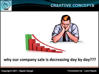 why our company sale is decreasing day by day???
 