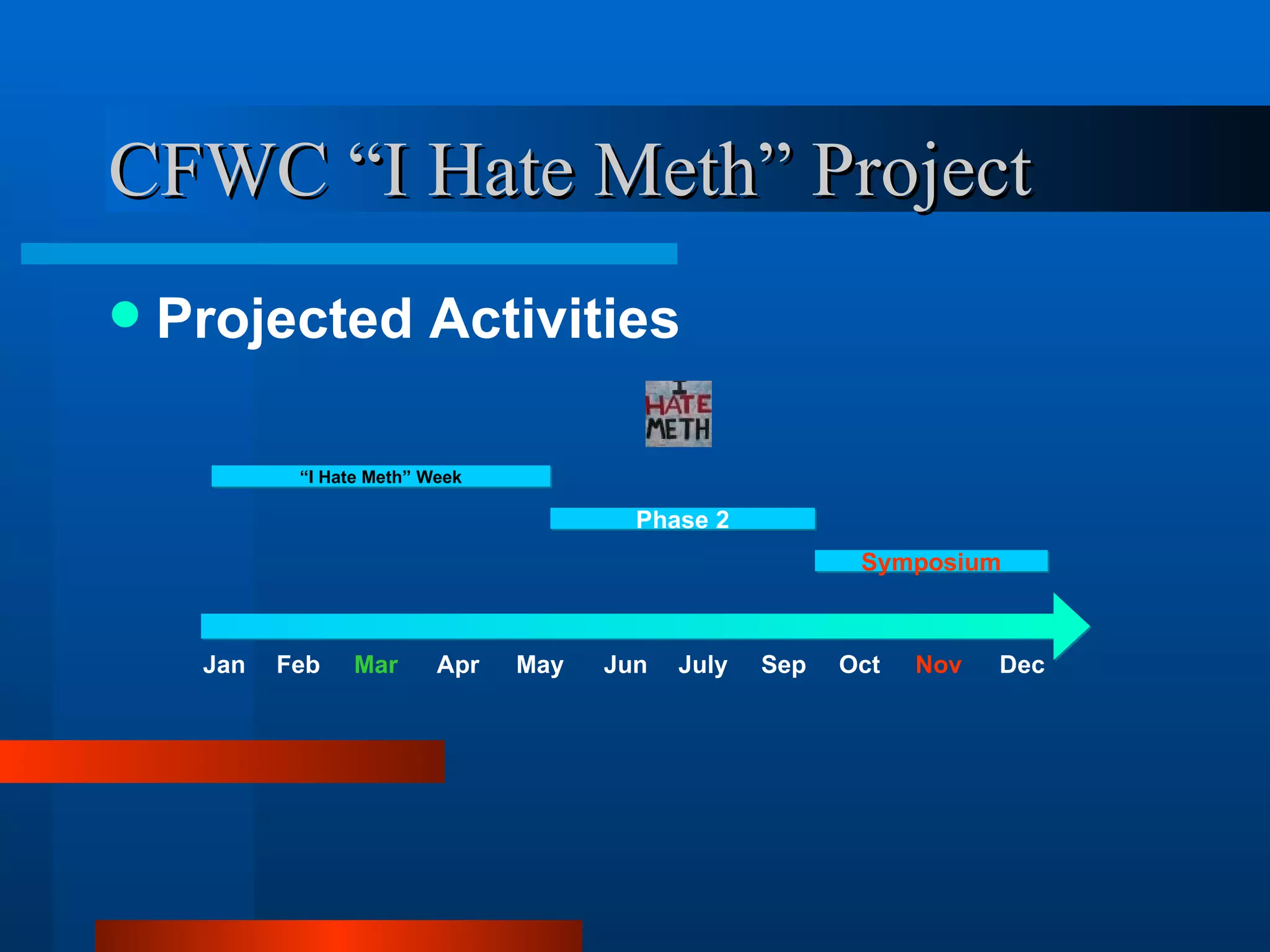 CFWC “I Hate Meth” Project Projected Activities Jan Feb Mar Apr May Jun July Sep Oct Nov Dec “ I Hate Meth” Week Phase 2 Symposium 