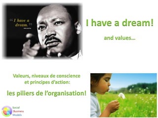 Valeurs, niveaux de conscience
et principes d’action:
les piliers de l’organisation!
I have a dream!
and values…
 