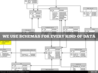 Photo by gnizr - http://www.flickr.com/photos/14804582@N08/2111269218/
 