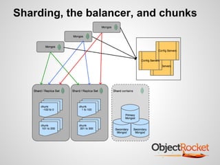 Lightning Talk: MongoDB Sharding | PPTX
