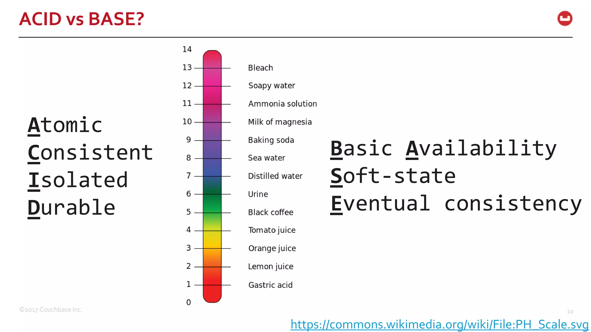 ©2017 Couchbase Inc. 10
ACID vs BASE?
https://commons.wikimedia.org/wiki/File:PH_Scale.svg
Atomic
Consistent
Isolated
Durable
Basic Availability
Soft-state
Eventual consistency
 