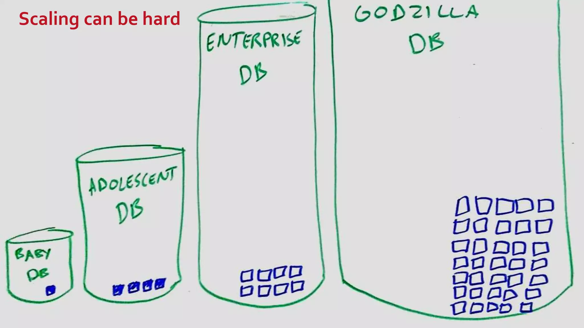 ©2017 Couchbase Inc. 16
Scaling can be hard
 