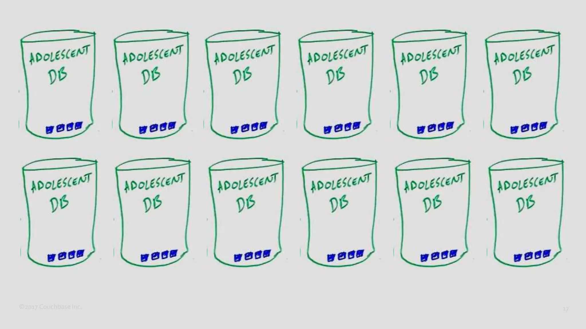 ©2017 Couchbase Inc. 17
 