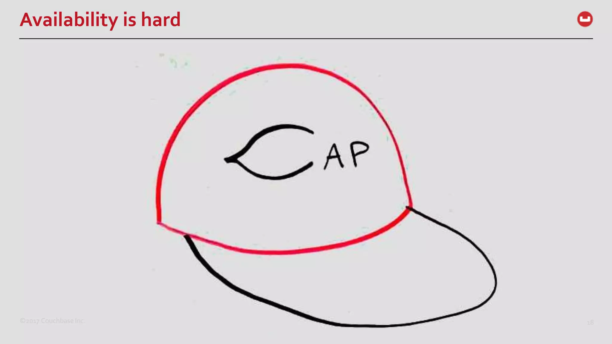 ©2017 Couchbase Inc. 18
Availability is hard
 