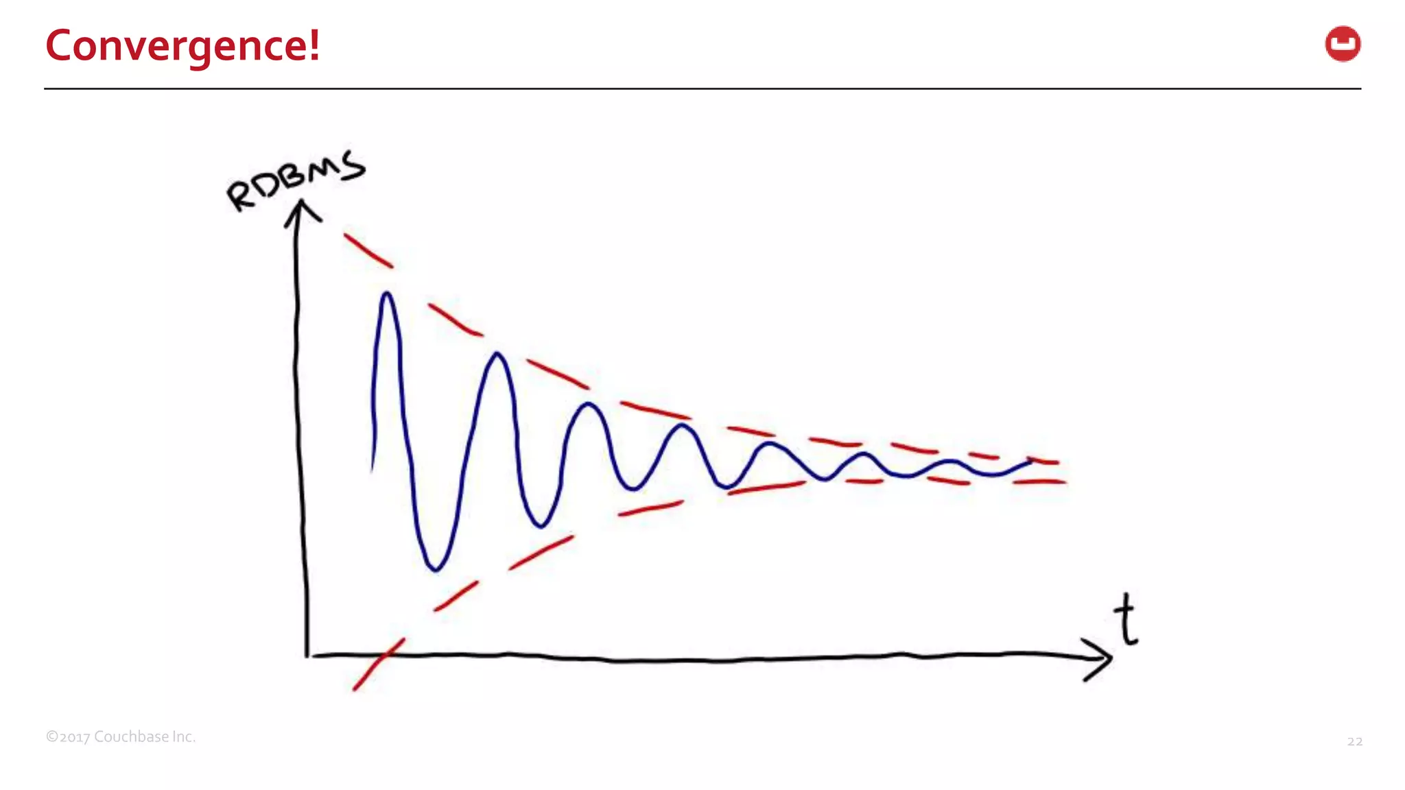 ©2017 Couchbase Inc. 22
Convergence!
 