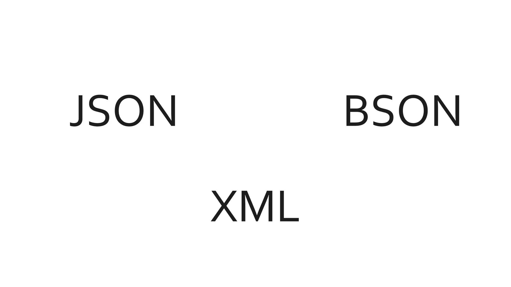 JSON
XML
BSON
 
