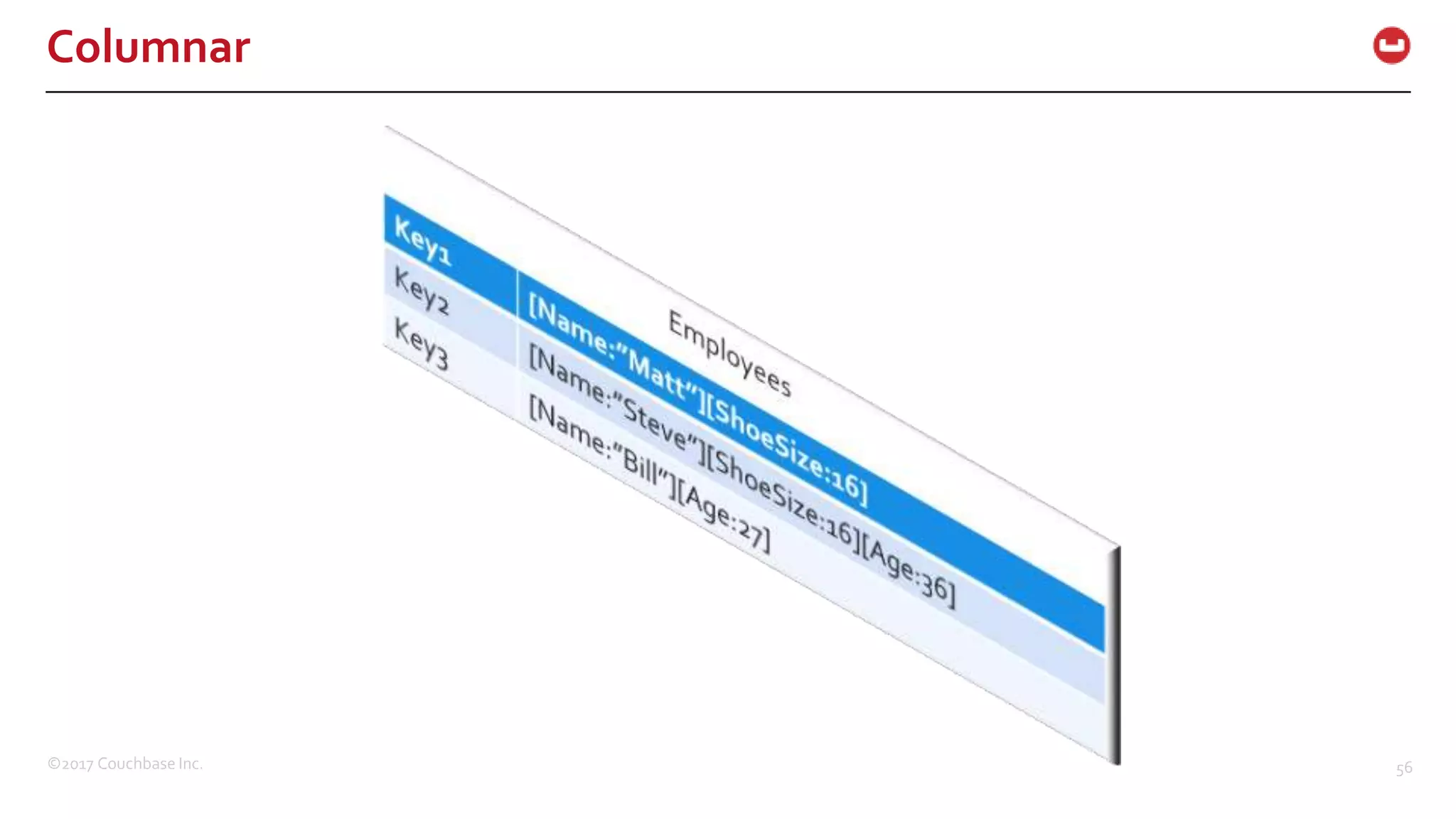 ©2017 Couchbase Inc. 56
Columnar
 