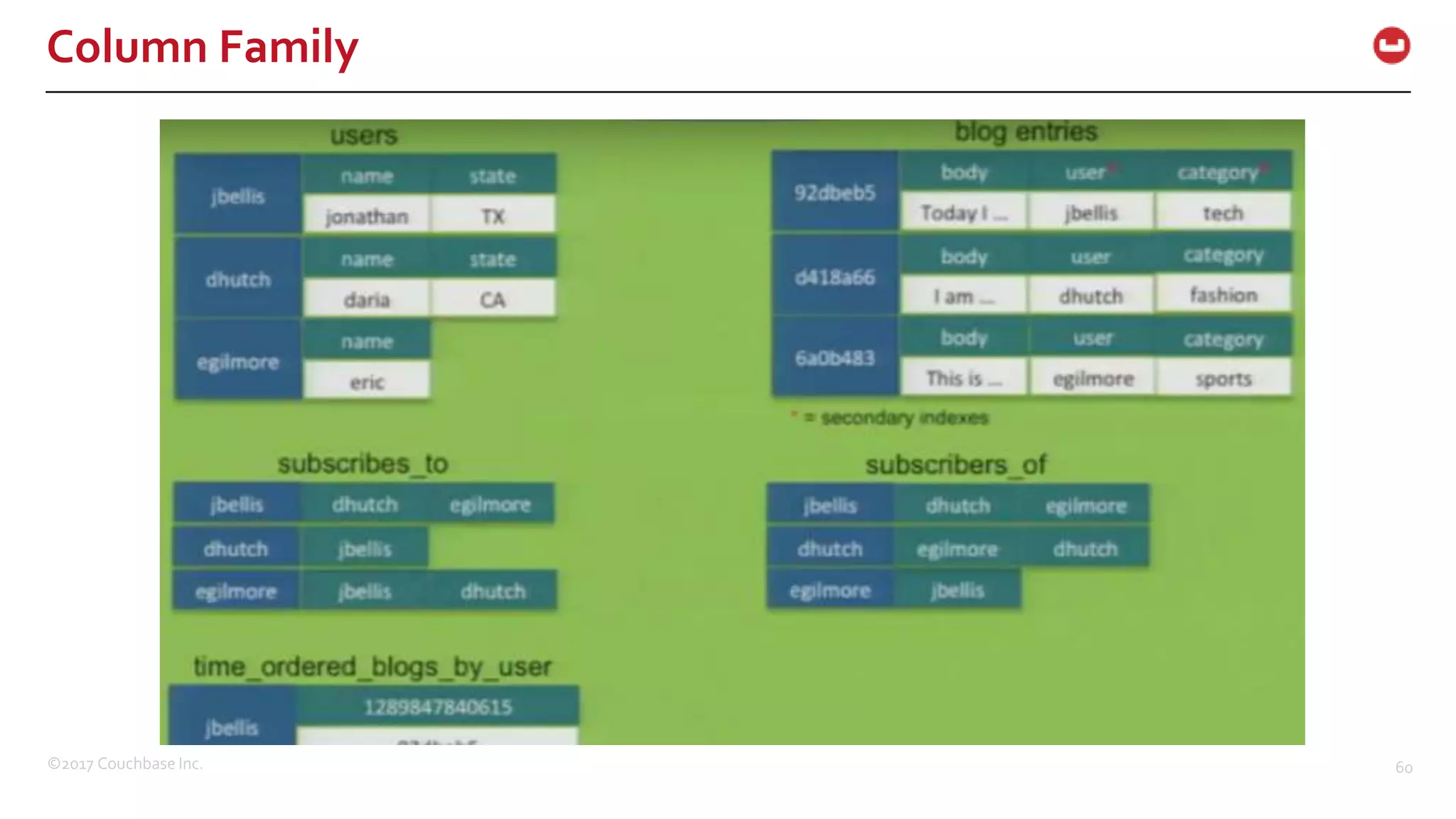 ©2017 Couchbase Inc. 60
Column Family
 