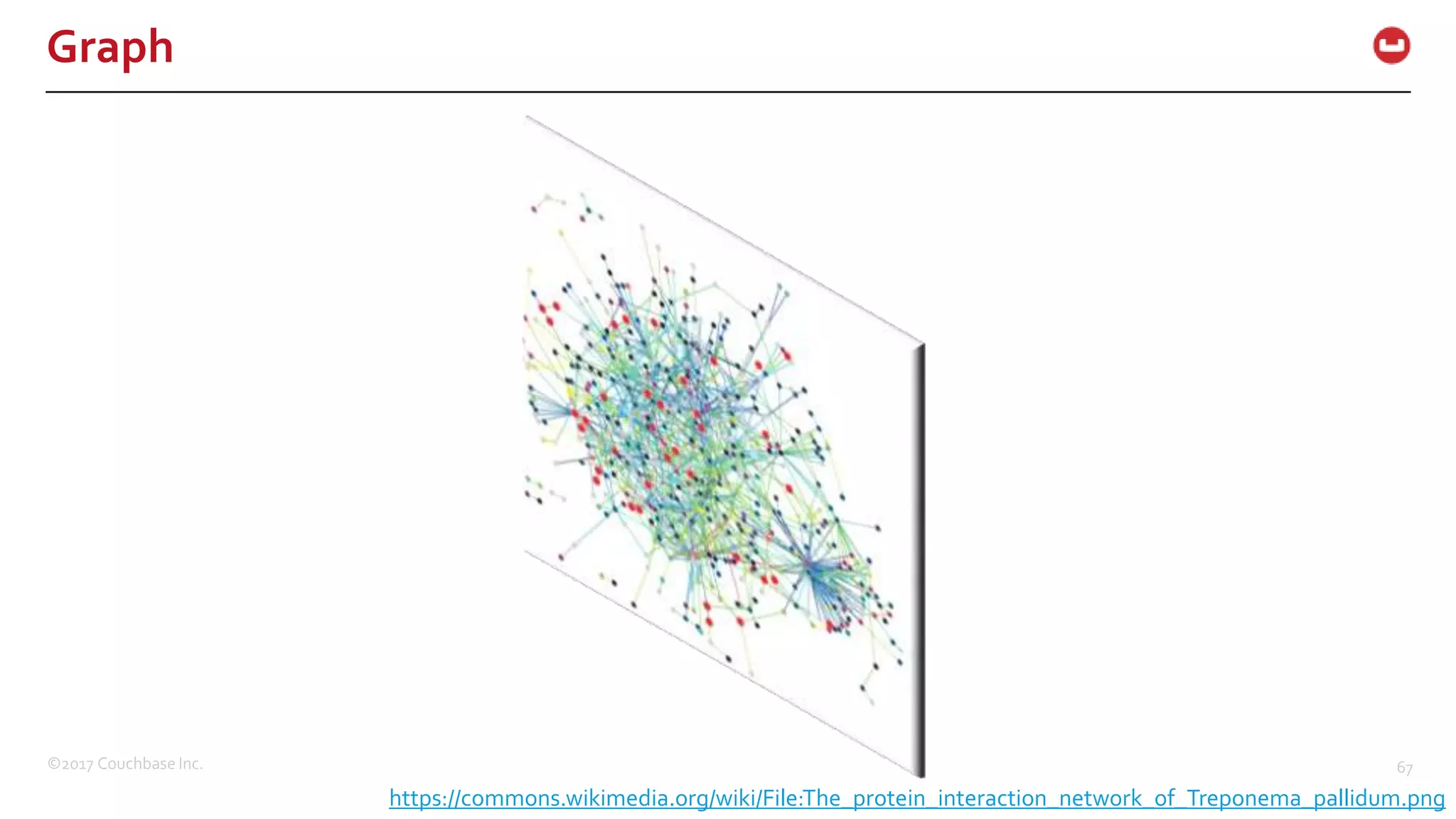 ©2017 Couchbase Inc. 67
Graph
https://commons.wikimedia.org/wiki/File:The_protein_interaction_network_of_Treponema_pallidum.png
 
