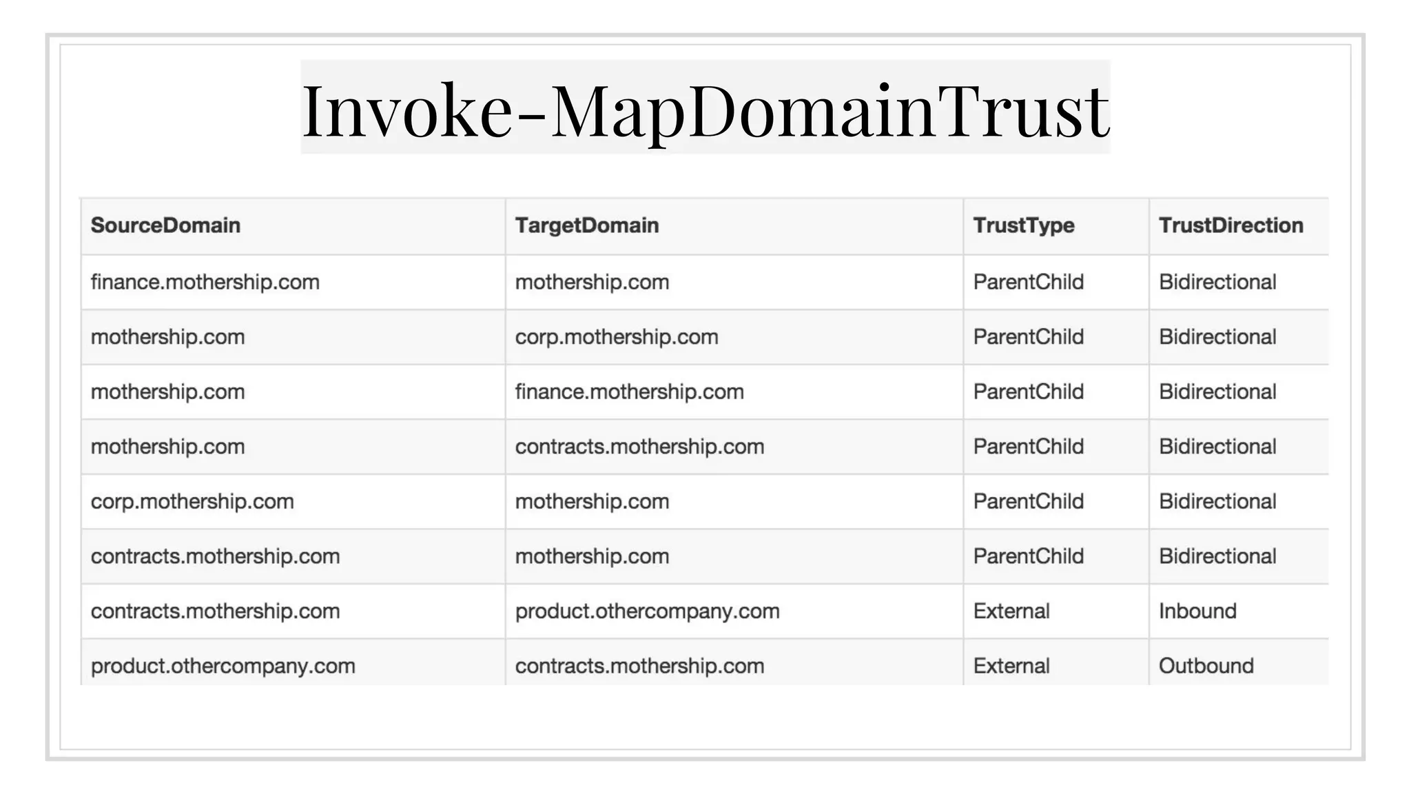 Invoke-MapDomainTrust
 