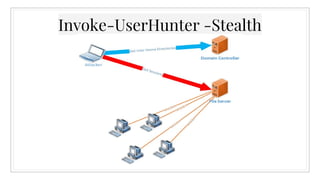 Invoke-UserHunter -Stealth
 