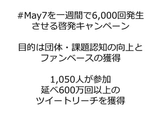 #May7を一週間で6,000回発生
  させる啓発キャンペーン

目的は団体・課題認知の向上と
   フゔンベースの獲得

    1,050人が参加
   延べ600万回以上の
  ツ゗ートリーチを獲得
 