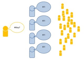 RT!




        RT!


#May7


        RT!




        RT!
 