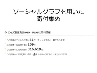 ソーシャルグラフを用いた
    寄付集め
 