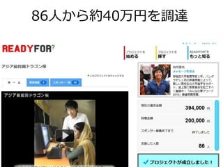 86人から約40万円を調達
 