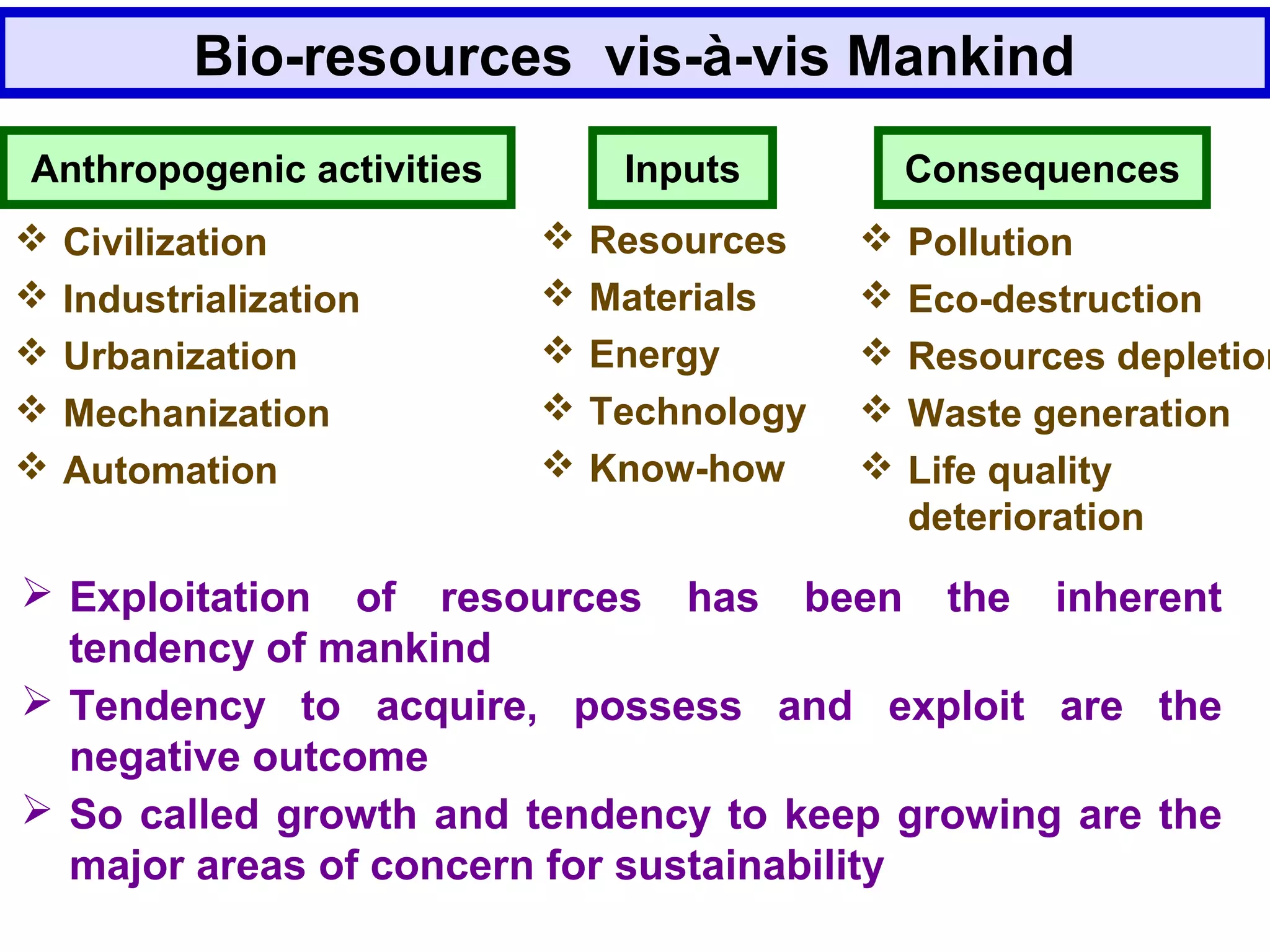 Bio-resources vis-à-vis Mankind
 Exploitation of resources has been the inherent
tendency of mankind
 Tendency to acquire, possess and exploit are the
negative outcome
 So called growth and tendency to keep growing are the
major areas of concern for sustainability
Anthropogenic activities Inputs Consequences
 Civilization
 Industrialization
 Urbanization
 Mechanization
 Automation
 Resources
 Materials
 Energy
 Technology
 Know-how
 Pollution
 Eco-destruction
 Resources depletion
 Waste generation
 Life quality
deterioration
 