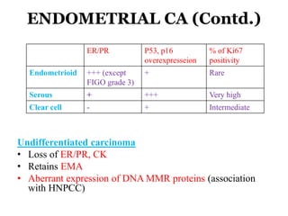 Immunohistochemistry in Gynaecological Cancers | PPTX