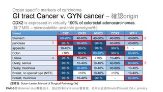 Organ specific markers of carcinoma
GI tract Cancer v. GYN cancer – 確認origin
CDX2 is expressed in virtually 100% of colorectal adenocarcinomas.
(除了MSI – microsatellite unstable genotype外)
tumor CK7 CK20 MUC2 CDX2 WT-1
Stomach 60-90% 40-60% 40-60% 40-60% 40-60%
pancreas 90+% 60-90% 90+% 40-60% 40-60%
appendix 10-40% 90+% 90+% 90+% -
Colon <10% 90+% 60-90% 90+% 60-90%
Uterus 90+% 10-40% <10% 10-40% 40-60%
Ovary, serous 90+% 10-40% 10-40% 40-60% 60-90%
Ovary, mucinous 90+% 60-90% 10-40% 40-60% 10-40%
Breast, no special type (NST) 90+% <10% 10-40% <10% 10-40%
Breast, mucinous 90+% 10-40% 90+% - 60-90%
[整理自: Susan Lester, Manual of Surgical Pathology 3e]
1
2
3
4
5
6
PAX-8是Müllerian duct轉錄因子，因此許多GYN tumor會表現，也可以此區別mets的breast CA v. primary
 