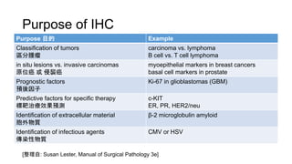 Purpose of IHC
Purpose 目的 Example
Classification of tumors
區分腫瘤
carcinoma vs. lymphoma
B cell vs. T cell lymphoma
in situ lesions vs. invasive carcinomas
原位癌 或 侵襲癌
myoepithelial markers in breast cancers
basal cell markers in prostate
Prognostic factors
預後因子
Ki-67 in glioblastomas (GBM)
Predictive factors for specific therapy
標靶治療效果預測
c-KIT
ER, PR, HER2/neu
Identification of extracellular material
胞外物質
β-2 microglobulin amyloid
Identification of infectious agents
傳染性物質
CMV or HSV
[整理自: Susan Lester, Manual of Surgical Pathology 3e]
 