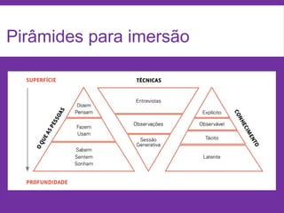 Pirâmides para imersão
 