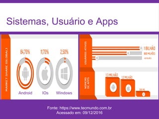 Etapas do processo
Sistemas, Usuário e Apps
Fonte: https://www.tecmundo.com.br
Acessado em: 09/12/2016
Android IOs Windows
 