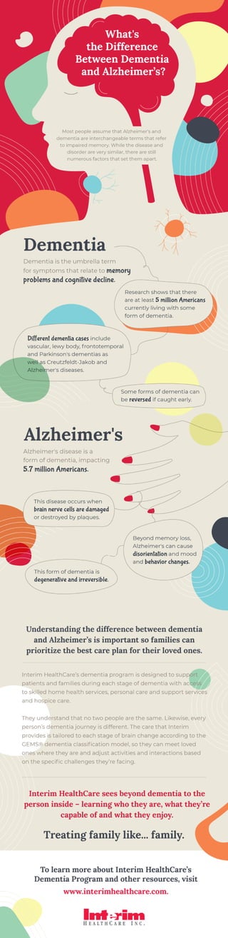 The Difference Between Dementia and Alzheimer's 