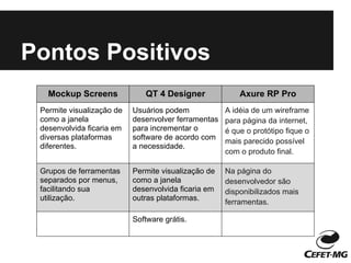 Pontos Positivos
   Mockup Screens             QT 4 Designer              Axure RP Pro
 Permite visualização de   Usuários podem            A idéia de um wireframe
 como a janela             desenvolver ferramentas   para página da internet,
 desenvolvida ficaria em   para incrementar o        é que o protótipo fique o
 diversas plataformas      software de acordo com
                                                     mais parecido possível
 diferentes.               a necessidade.
                                                     com o produto final.

 Grupos de ferramentas     Permite visualização de   Na página do
 separados por menus,      como a janela             desenvolvedor são
 facilitando sua           desenvolvida ficaria em   disponibilizados mais
 utilização.               outras plataformas.
                                                     ferramentas.

                           Software grátis.
 