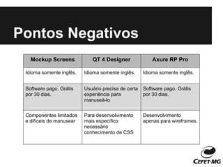 Pontos Negativos
   Mockup Screens            QT 4 Designer               Axure RP Pro

 Idioma somente inglês.   Idioma somente inglês.     Idioma somente inglês.


 Software pago. Grátis    Usuário precisa de certa   Software pago. Grátis
 por 30 dias.             experiência para           por 30 dias.
                          manuseá-lo


 Componentes limitados    Para desenvolvimento       Desenvolvimento
 e difíceis de manusear   mais específico            apenas para wireframes.
                          necessário
                          conhecimento de CSS
 