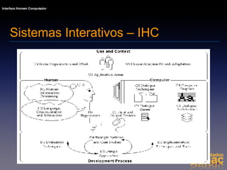 Sistemas Interativos – IHC 