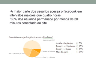 A maior parte dos usuários acessa o facebook em intervalos maiores que quatro horas 60% dos usuários permanece por menos de 30 minutos conectado ao site 