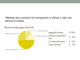 Metade dos usuários só começaram a utilizar o site nos últimos 6 meses 