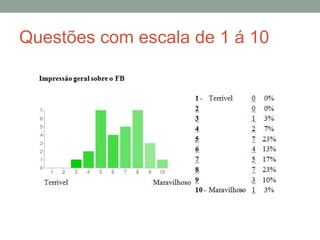 Questões com escala de 1 á 10 