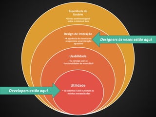 Experiência do
Usuário
•O meu sentimento geral
sobre o sistema é bom

Design de Interação
•A aparência do sistema me
proporciona uma interação
agradável

Usabilidade
•Eu consigo usar as
funcionalidades de modo fácil

Utilidade
Developers estão aqui

• O sistema é útil e atende às
minhas necessidades

Designers às vezes estão aqui

 