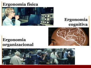 Ergonomia física Ergonomia cognitiva Ergonomia organizacional 