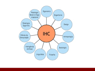 IHC 