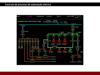Controle de processo de subestação elétrica 
