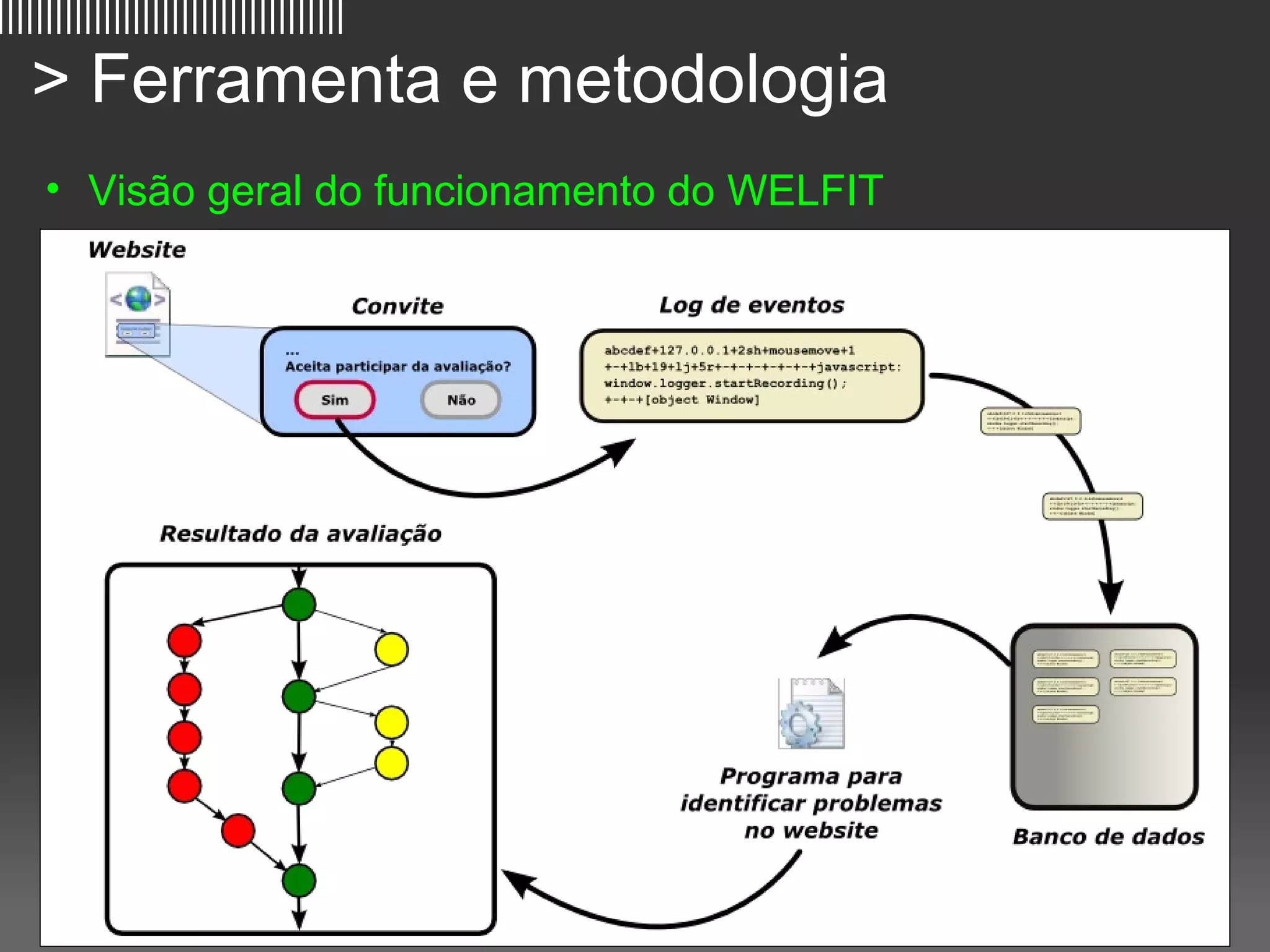 ||||||||||||||||||||||||||||||||||||

   > Ferramenta e metodologia
     • Visão geral do funcionamento do WELFIT




                                                6
 