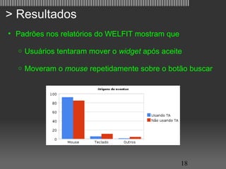 ||||||||||||||||||||||||||||||||||||||||||||||||||||||||||||||||||||||||||||||||||||||||||||||||||||||||||||||

   > Resultados
     • Padrões nos relatórios do WELFIT mostram que

          o   Usuários tentaram mover o widget após aceite

          o   Moveram o mouse repetidamente sobre o botão buscar




                                                                                                         18
 